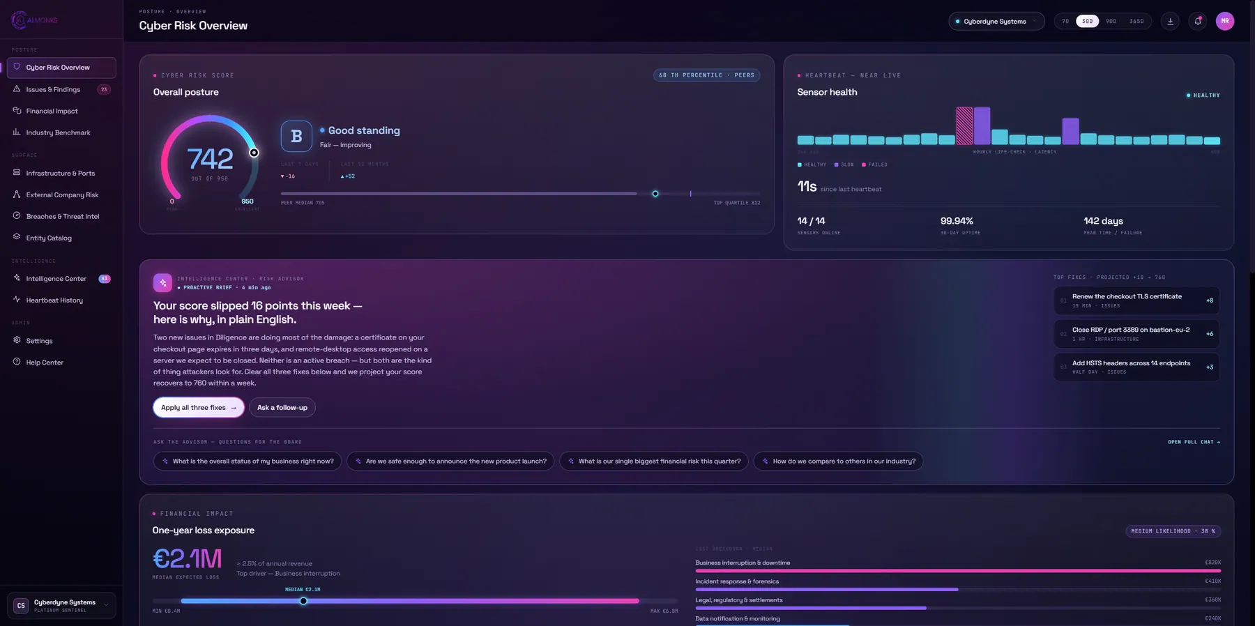 AI Monks Portal — Cyber Risk