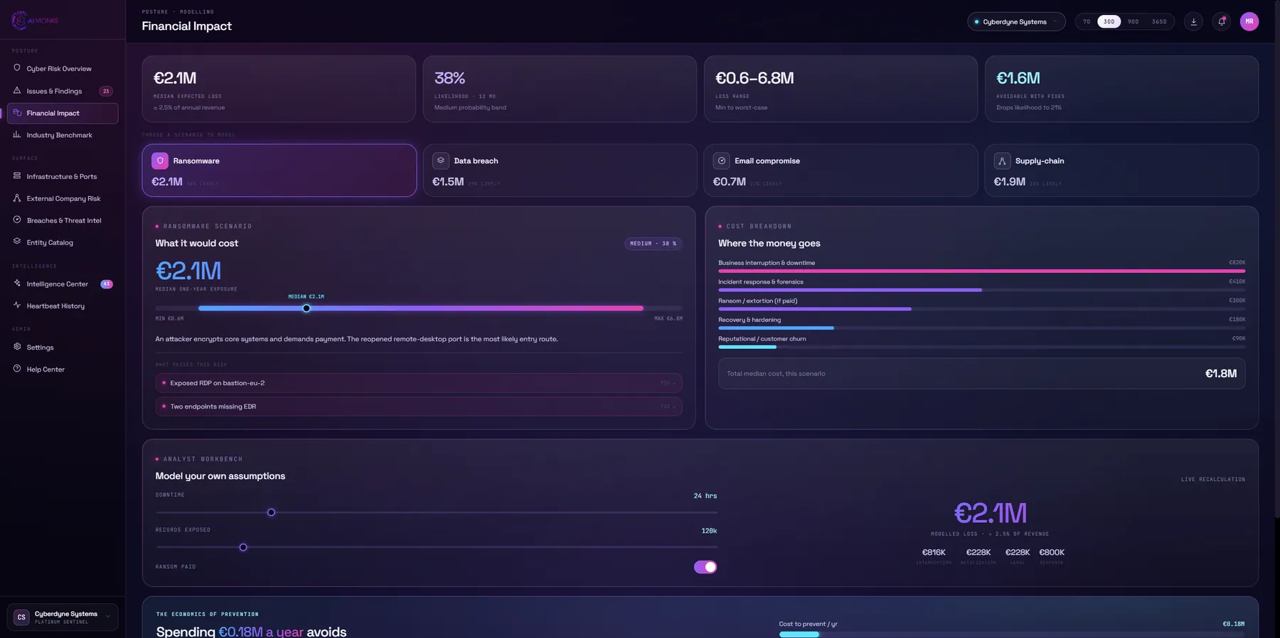 AI Monks Portal — Financial Impact